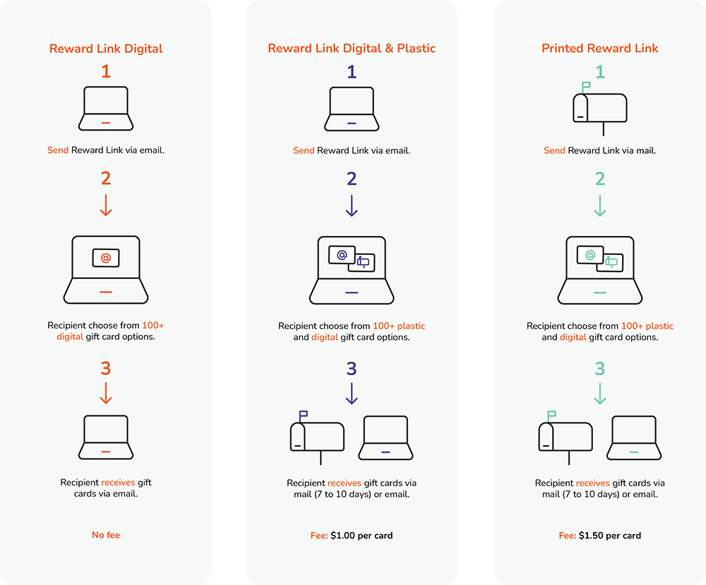Reward Link — Options for Your Program Tango Card